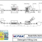 Automatic Detergent Filling Line สายการบรรจุผงซักฟอกอัตโนมัติ